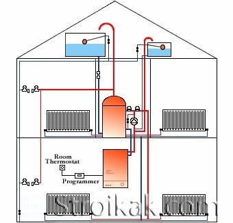 Основные характеристики газовых водонагревательных котлов.
