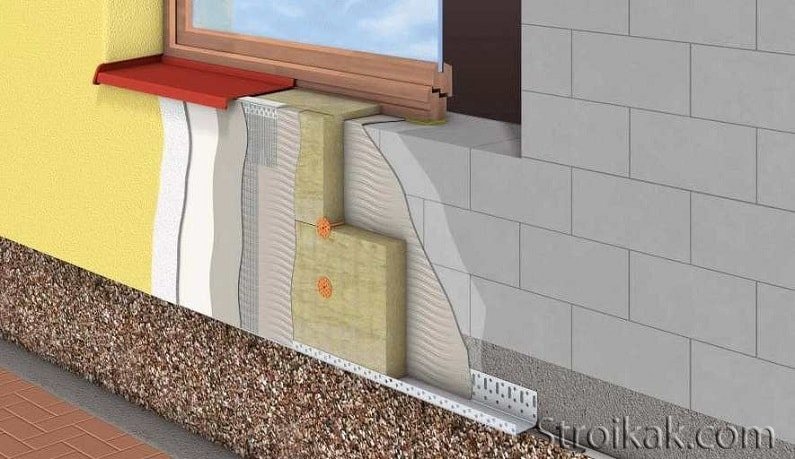 Обзор материалов для утепления фасадов