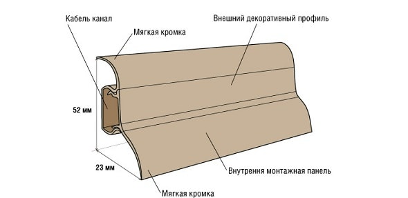 Правила установки пластиковых и деревянных плинтусов.